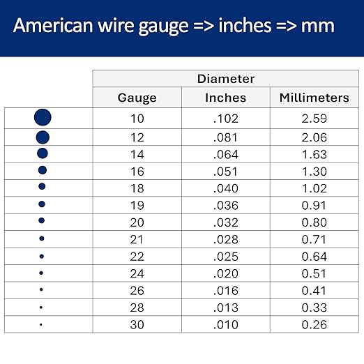 10 Gauge, Round, Half Hard, 14/20 Yellow Gold-Filled Wire - 1 FT - for Jewelry Art from WIZART