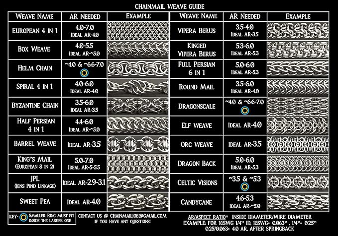 1 Pound Bright Aluminum Chainmail Jump Rings 16G 1/4" ID (3600+ Rings)