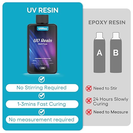 ULLFEU UV Resin 200g Bulk No Odor Upgrade Clear UV Epoxy Resin Kit Hard Fast Cure Jewelry Making Handmade DIY Craft Decoration Coating