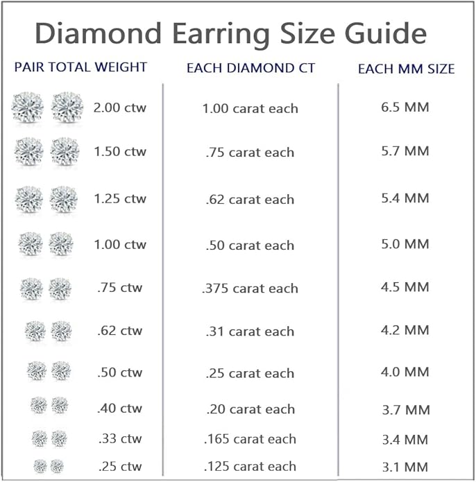1/6 to 2 Carat Diamond Round Stud Earrings in 14k White or Yellow Gold (I1-I2, cttw) 4-Prong Basket Screw Back by Diamond Wish