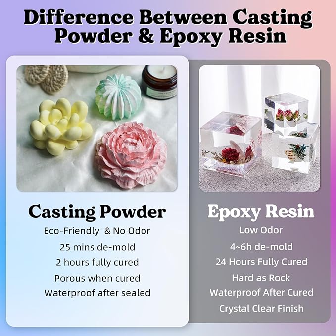 LET'S RESIN Resin Casting Powders 3000g, Fast Cured Casting Resin Kit for Beginners,20~30 Minutes De-Mold, Water Activated Plaster Powder Kit for Molds, Easy Mixing & Self Leveling