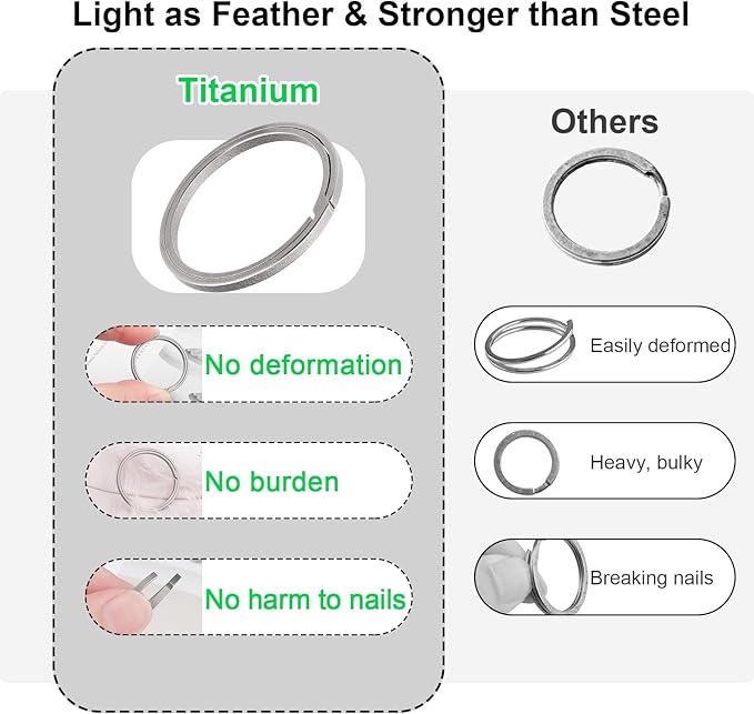 Titanium Key Rings Heavy Duty Side Push Split Key Chain Rings for Key Carabiner Quick Release Keychain Rings