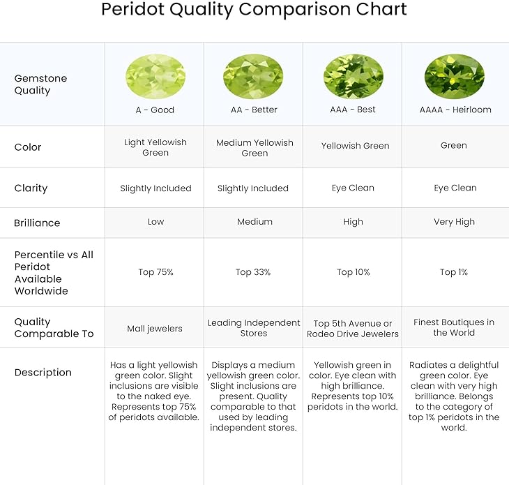 ANGARA Natural Peridot Earrings for Women | Pear-Shaped Peridot Drop Earrings with Diamond Halo in 14K Solid Gold/Platinum | August Birthday, Anniversary, Gemstone Jewellery Gift