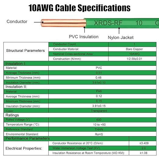 10 AWG THHN Wire 100FT – Single Bare Copper Conductor, Green Electrical Building Wire with Nylon Insulation for Panel Wiring, Grounding, Lighting Circuits, Control Systems