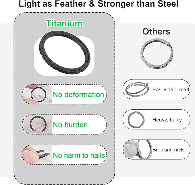 Titanium Key Rings Heavy Duty Side Push Split Key Chain Rings for Key Carabiner Quick Release Keychain Rings