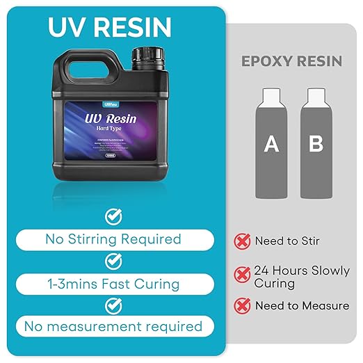 ULLFEU UV Resin Kit 1000g Bulk No Odor Upgrade Clear UV Epoxy Resin Hard Fast Cure Resin Kit Jewelry Making Handmade DIY Craft Decoration Coating