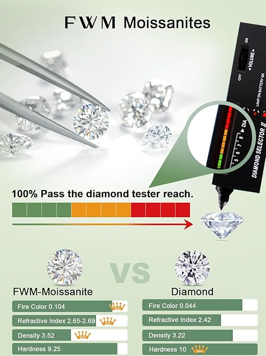 D Color VVS1 Clarity Moissanite and Genuine Sapphire/Emerald/Ruby Tennis Bracelets for Women 2.22ct-10.45ct, Solid 925 Sterling Silver, Anniversary Wedding Valentines Jewelry for Her, Length 5.9-7.5 Inch(15-19cm)