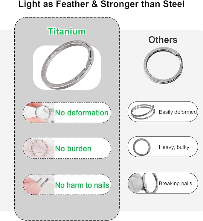 Titanium Key Rings Heavy Duty Side Push Split Key Chain Rings for Key Carabiner Quick Release Keychain Rings