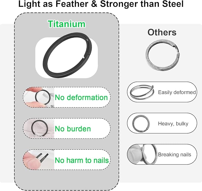 Titanium Key Rings Heavy Duty Side Push Split Key Chain Rings for Key Carabiner Quick Release Keychain Rings