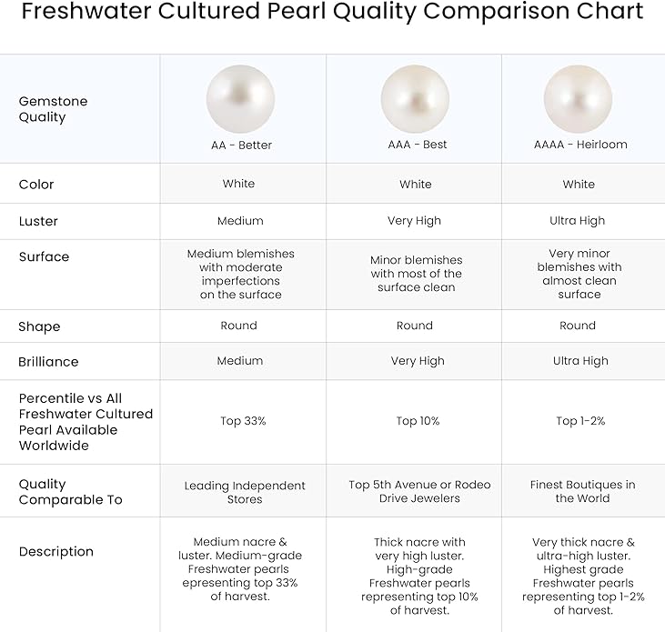 ANGARA Freshwater Pearl Earrings for Women | Round Freshwater Cultured Pearl Diamond Drop Earrings in 14K Solid Gold/Platinum | June Birthday, Anniversary, Gemstone Jewellery Gift