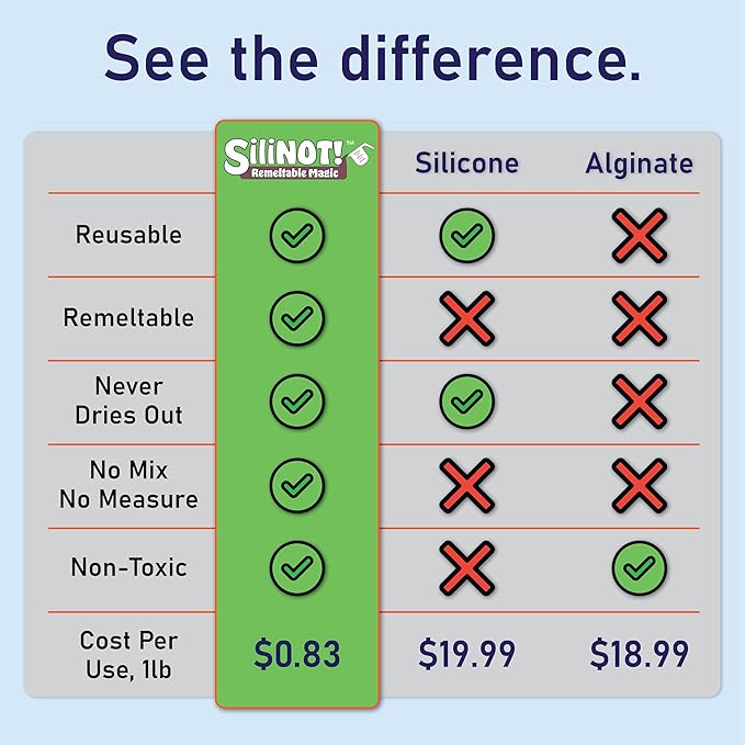 Remeltable Silicone Mold Making Kit 2 POUNDS. - Easier Than Silicone Mold Maker. Reuse 30x, No Mix, Non-Toxic, Food-Contact Safe for Plaster, Resin, Epoxy, Chocolate, Wax & Soap Mold